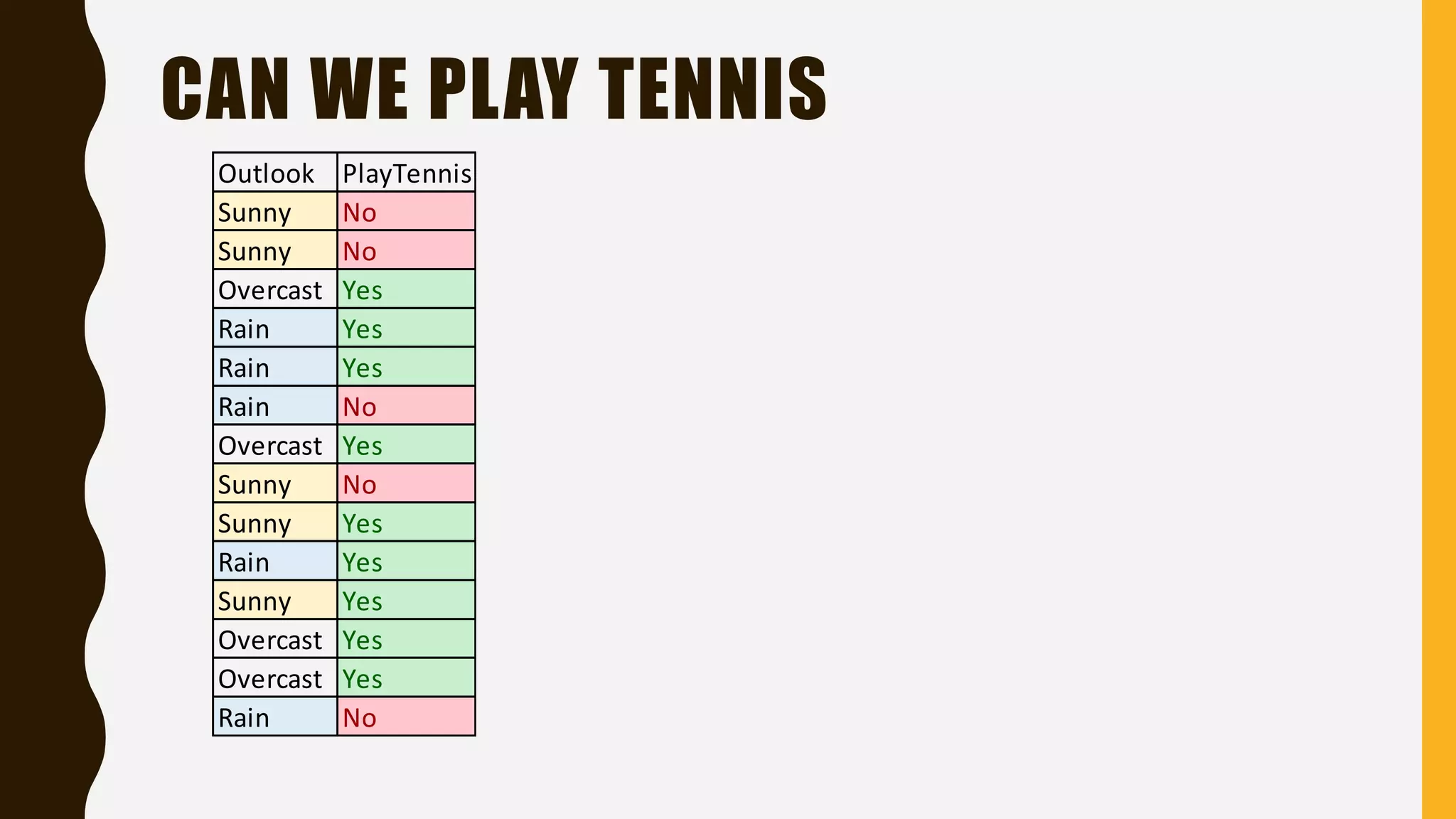 CAN WE PLAY TENNIS Outlook PlayTennis Sunny No Sunny No Overcast Yes Rain Yes Rain Yes Rain No Overcast Yes Sunny No Sunny Yes Rain Yes Sunny Yes Overcast Yes Overcast Yes Rain No 