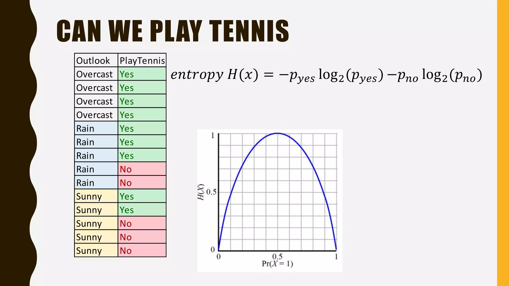 CAN WE PLAY TENNIS Outlook PlayTennis Overcast Yes Overcast Yes Overcast Yes Overcast Yes Rain Yes Rain Yes Rain Yes Rain No Rain No Sunny Yes Sunny Yes Sunny No Sunny No Sunny No 𝑒𝑛𝑡𝑟𝑜𝑝𝑦 𝐻(𝑥) = −𝑝 𝑦𝑒𝑠 log2(𝑝 𝑦𝑒𝑠) −𝑝 𝑛𝑜 log2(𝑝 𝑛𝑜) 