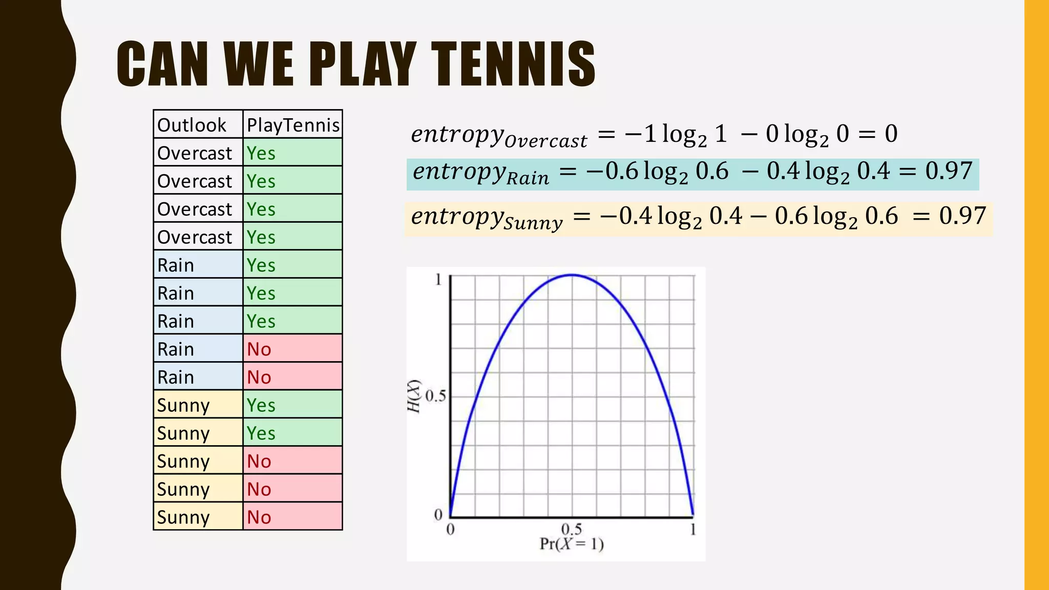 CAN WE PLAY TENNIS Outlook PlayTennis Overcast Yes Overcast Yes Overcast Yes Overcast Yes Rain Yes Rain Yes Rain Yes Rain No Rain No Sunny Yes Sunny Yes Sunny No Sunny No Sunny No 𝑒𝑛𝑡𝑟𝑜𝑝𝑦 𝑂𝑣𝑒𝑟𝑐𝑎𝑠𝑡 = −1 log2 1 − 0 log2 0 = 0 𝑒𝑛𝑡𝑟𝑜𝑝𝑦 𝑅𝑎𝑖𝑛 = −0.6 log2 0.6 − 0.4 log2 0.4 = 0.97 𝑒𝑛𝑡𝑟𝑜𝑝𝑦𝑆𝑢𝑛𝑛𝑦 = −0.4 log2 0.4 − 0.6 log2 0.6 = 0.97 