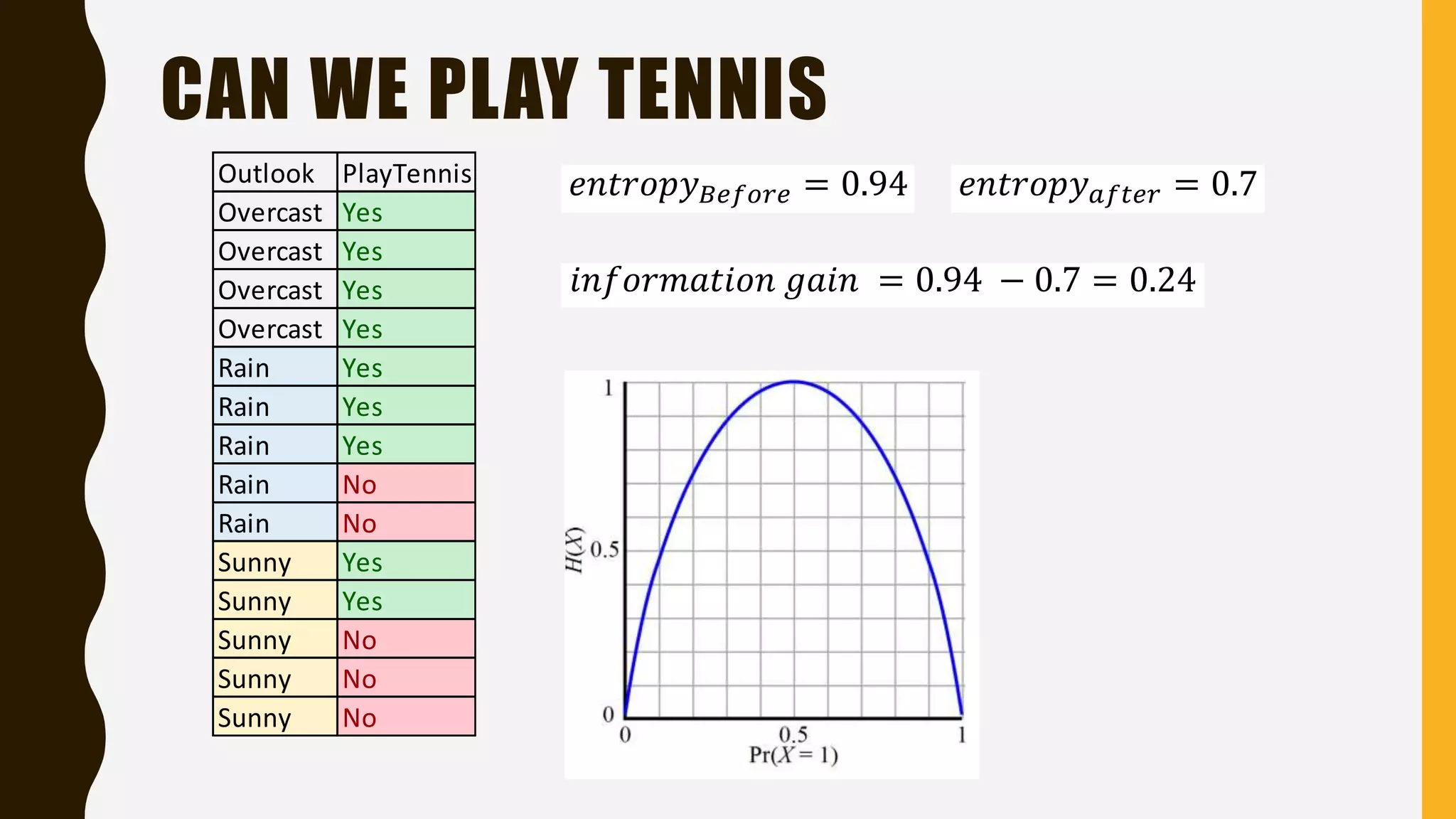 CAN WE PLAY TENNIS Outlook PlayTennis Overcast Yes Overcast Yes Overcast Yes Overcast Yes Rain Yes Rain Yes Rain Yes Rain No Rain No Sunny Yes Sunny Yes Sunny No Sunny No Sunny No 𝑒𝑛𝑡𝑟𝑜𝑝𝑦 𝐵𝑒𝑓𝑜𝑟𝑒 = 0.94 𝑒𝑛𝑡𝑟𝑜𝑝𝑦 𝑎𝑓𝑡𝑒𝑟 = 0.7 𝑖𝑛𝑓𝑜𝑟𝑚𝑎𝑡𝑖𝑜𝑛 𝑔𝑎𝑖𝑛 = 0.94 − 0.7 = 0.24 