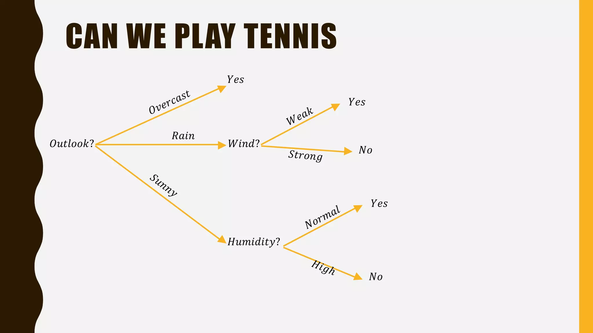 CAN WE PLAY TENNIS 𝑂𝑢𝑡𝑙𝑜𝑜𝑘? 𝑅𝑎𝑖𝑛 𝑌𝑒𝑠 𝑊𝑖𝑛𝑑? 𝑌𝑒𝑠 𝑁𝑜 𝑌𝑒𝑠 𝑁𝑜 𝐻𝑢𝑚𝑖𝑑𝑖𝑡𝑦? 