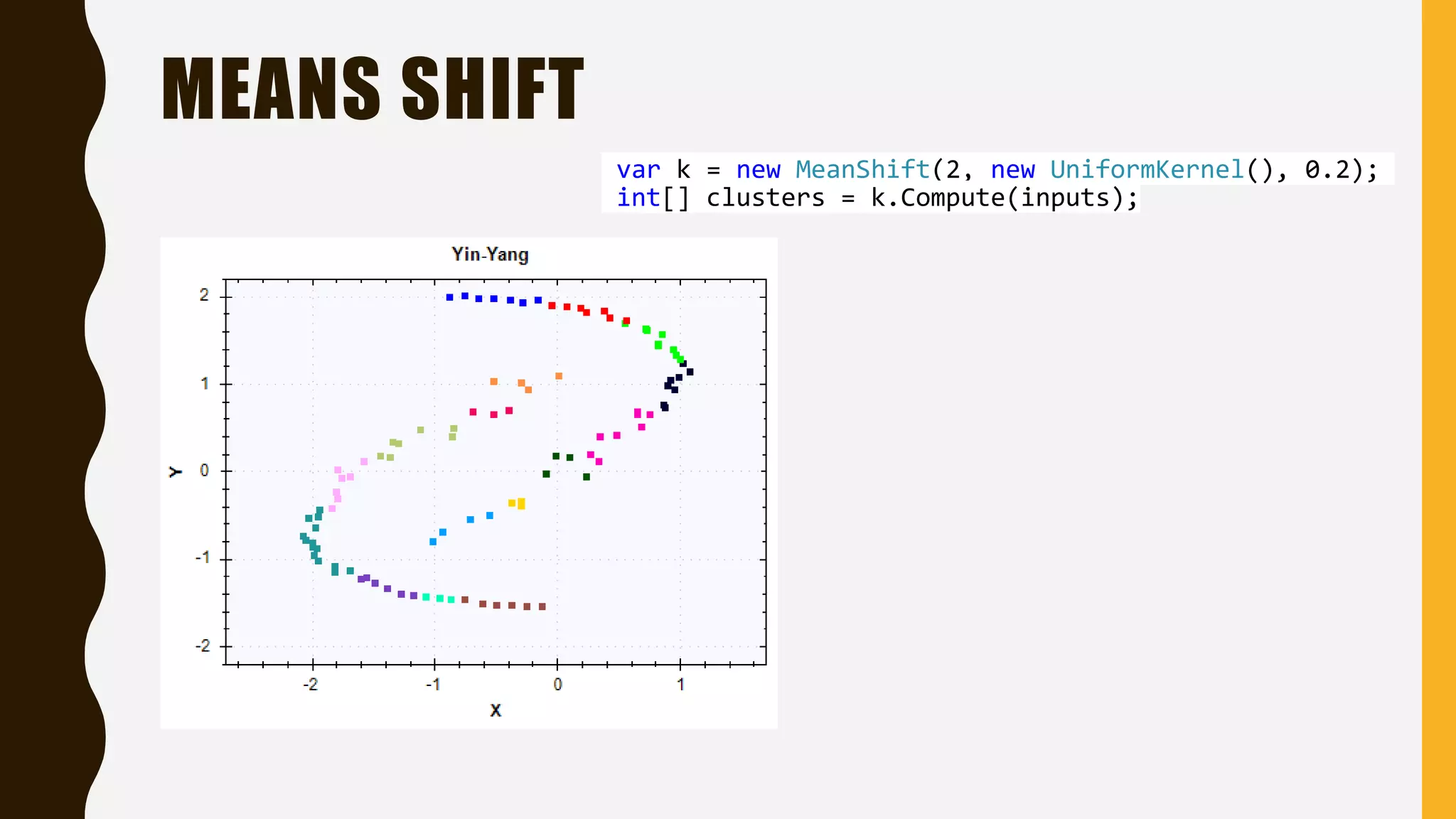 MEANS SHIFT var k = new MeanShift(2, new UniformKernel(), 0.2); int[] clusters = k.Compute(inputs); 