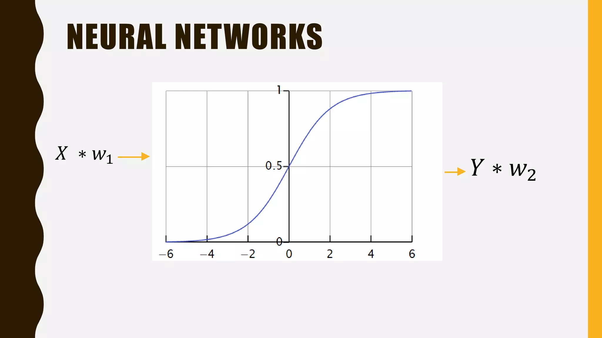 NEURAL NETWORKS 𝑋 ∗ 𝑤1 𝑌 ∗ 𝑤2 