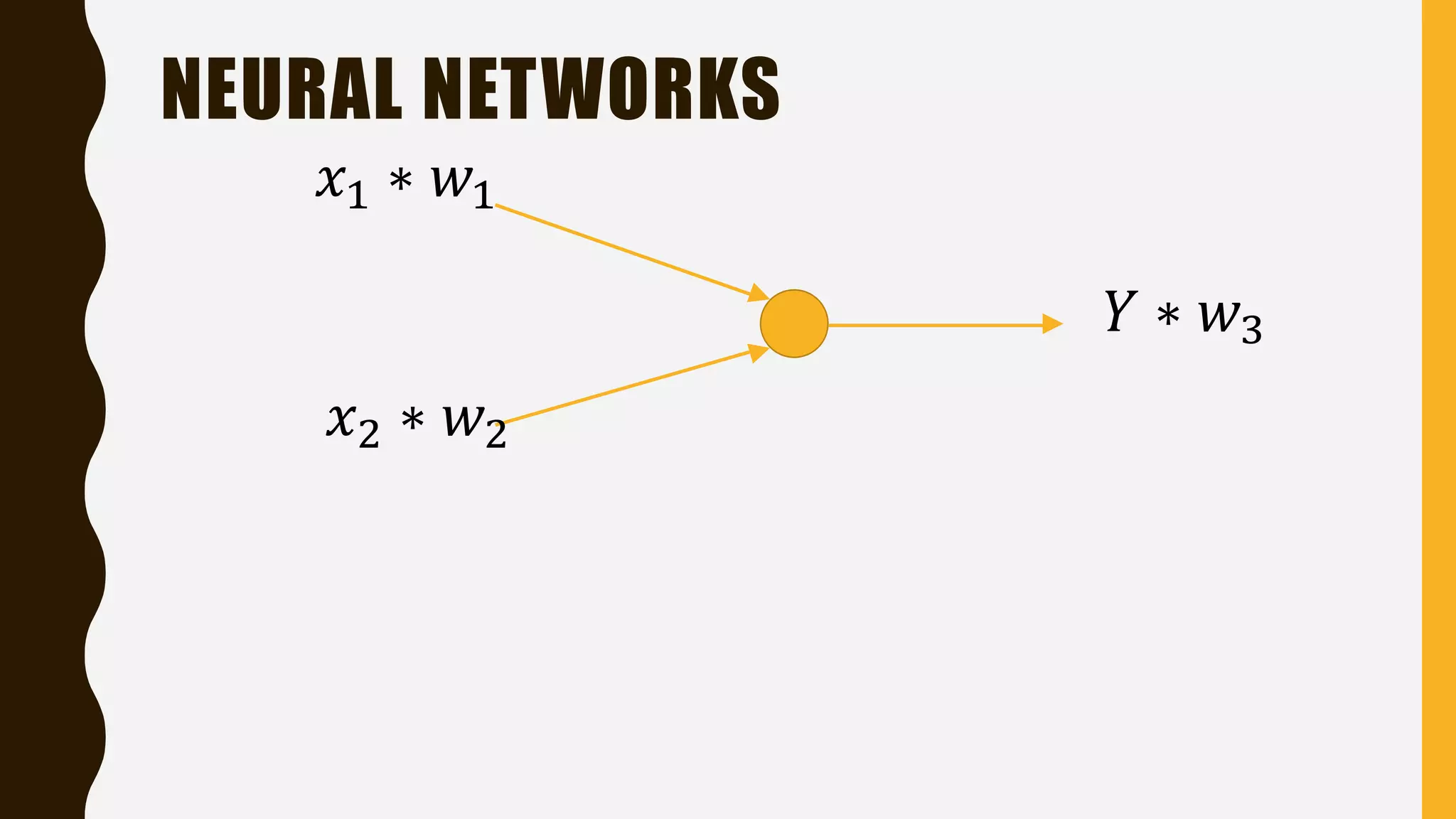 NEURAL NETWORKS 𝑌 ∗ 𝑤3 𝑥1 ∗ 𝑤1 𝑥2 ∗ 𝑤2 