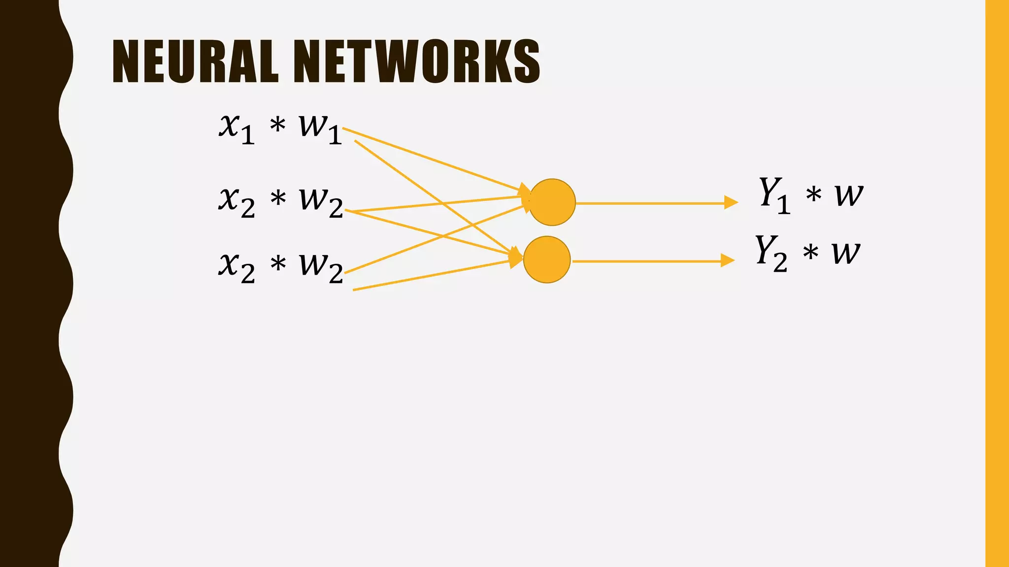 NEURAL NETWORKS 𝑌1 ∗ 𝑤 𝑥1 ∗ 𝑤1 𝑥2 ∗ 𝑤2 𝑥2 ∗ 𝑤2 𝑌2 ∗ 𝑤 