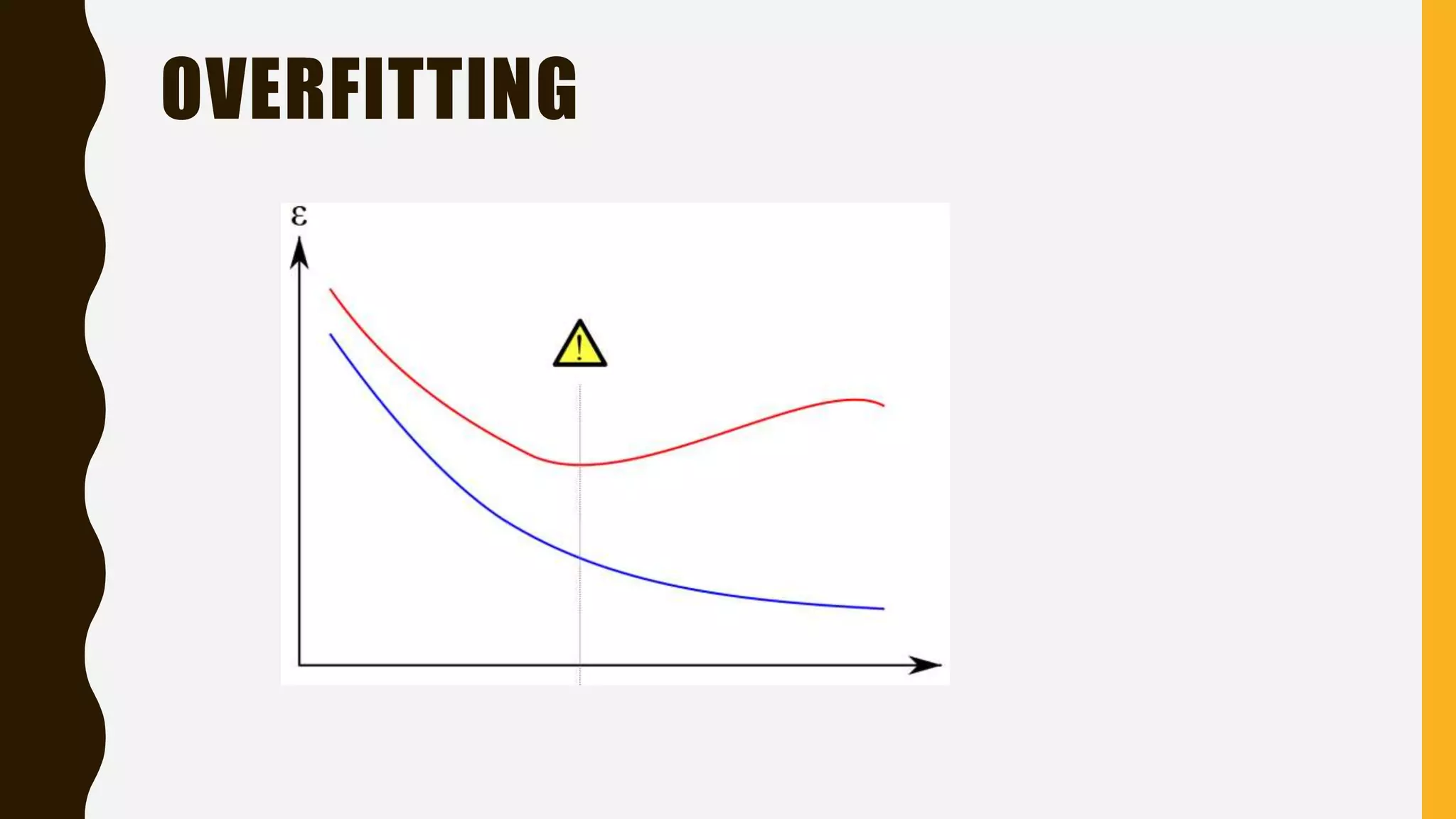 OVERFITTING 