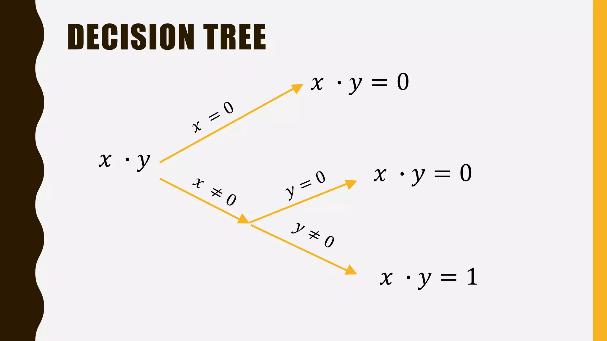 DECISION TREE 𝑥 ∙ 𝑦 𝑥 ∙ 𝑦 = 0 𝑥 ∙ 𝑦 = 0 𝑥 ∙ 𝑦 = 1 