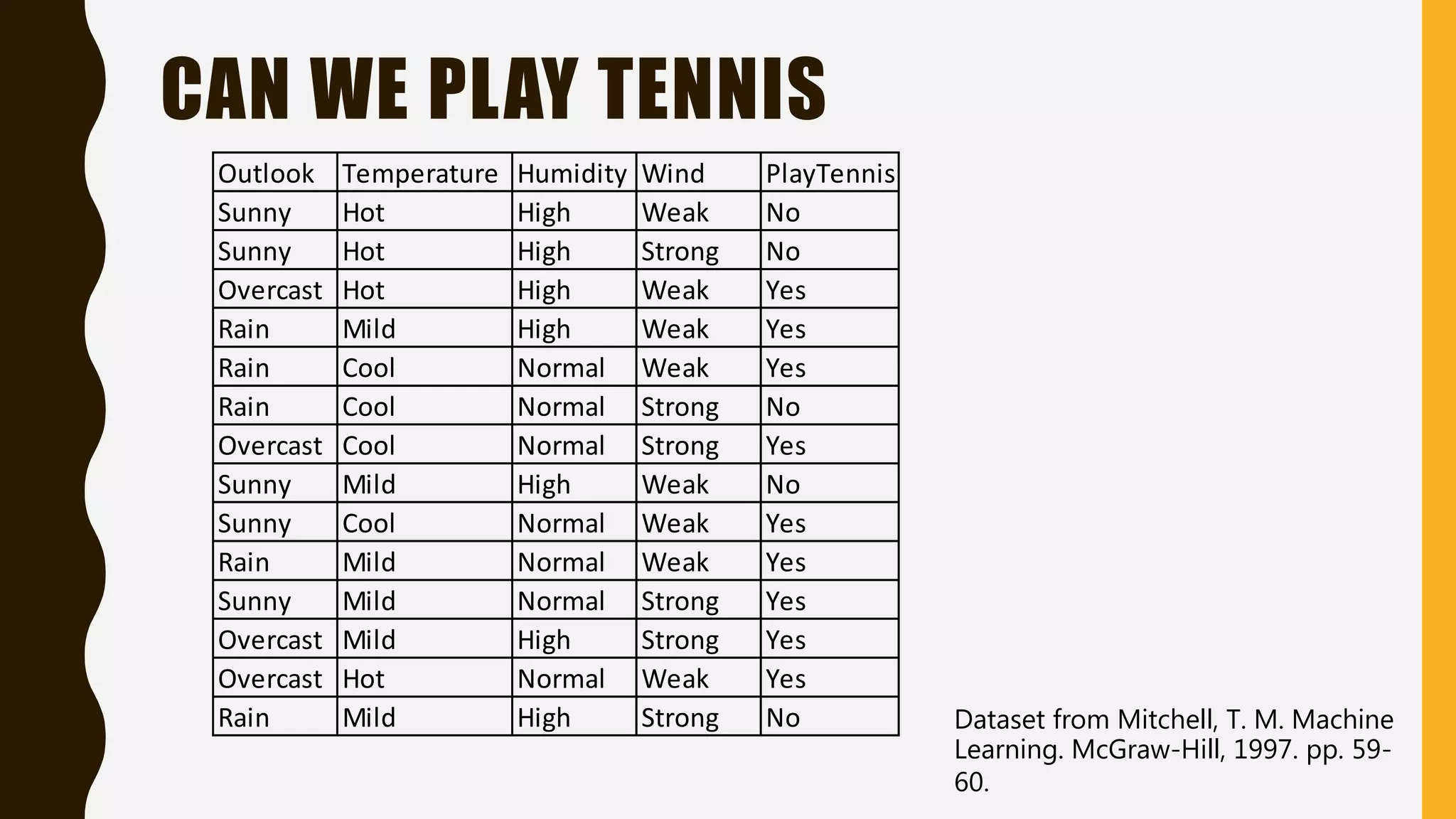 CAN WE PLAY TENNIS Outlook Temperature Humidity Wind PlayTennis Sunny Hot High Weak No Sunny Hot High Strong No Overcast Hot High Weak Yes Rain Mild High Weak Yes Rain Cool Normal Weak Yes Rain Cool Normal Strong No Overcast Cool Normal Strong Yes Sunny Mild High Weak No Sunny Cool Normal Weak Yes Rain Mild Normal Weak Yes Sunny Mild Normal Strong Yes Overcast Mild High Strong Yes Overcast Hot Normal Weak Yes Rain Mild High Strong No Dataset from Mitchell, T. M. Machine Learning. McGraw-Hill, 1997. pp. 59- 60. 