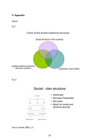 V. Appendix
Figures:
Fig. 1
Fig. 2
Social - clan structure
• Patrilineal
• Nomadic Pastoralist
• Not static
• Basis for social and
physical security
Source: Gundel, 2006, p. 5
27
 