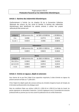 1
Projet avenant n°02-17
Protocole d’accord sur les indemnités kilométriques
Article 1 : Barème des indemnités kilométriqu...