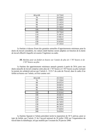 60 et 68 18 734 €
76 20 938 €
80 22 040 €
84 23 142 €
86 23 693 €
92 25 346 €
100 27 550 €
108 29 754 €
114 31 407 €
120 3...