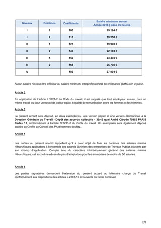 2/3
Niveaux Positions Coefficients
Salaire minimum annuel
Année 2018 | Base 35 heures
I 1 100 19 164 €
I 2 110 19 250 €
II...