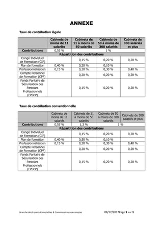 Branche des Experts Comptables & Commissaires aux comptes 08/12/2017Page 3 sur 3
ANNEXE
Taux de contribution légale
Cabine...