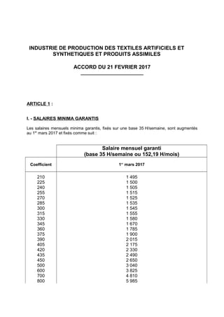 INDUSTRIE DE PRODUCTION DES TEXTILES ARTIFICIELS ET
SYNTHETIQUES ET PRODUITS ASSIMILES
ACCORD DU 21 FEVRIER 2017
_________...