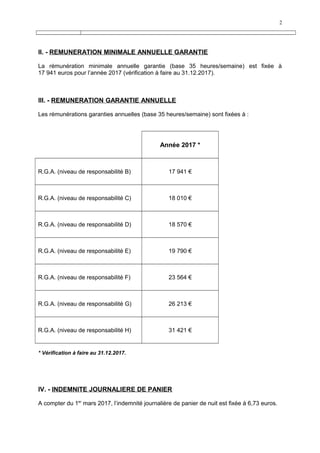 II. - REMUNERATION MINIMALE ANNUELLE GARANTIE
La rémunération minimale annuelle garantie (base 35 heures/semaine) est fixé...