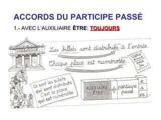 ACCORDS DU PARTICIPE PASSÉ
1.- AVEC L’AUXILIAIRE ÊTRE: TOUJOURS

 