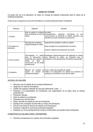 GUIDE DU TUTEUR
Ce guide est mis à la disposition du tuteur en charge de salariés embauchés dans le cadre de la
professionnalisation.
C’est lui qui va assurer le suivi et la formation du nouvel embauché dans l’entreprise
Missions Objectifs Activités
1. Accueil
Aider le salarié à s'intégrer
dans l'entreprise et dans le
métier
Accueillir
Eventuellement, présenter l'entreprise et son
environnement et présenter le salarié concerné, ses
activités aux autres membres du personnel
2. Formation en
entreprise
Favoriser les conditions
d'apprentissage du métier
Organiser les activités à confier au salarié
Aider le salarié à la compréhension du travail
Guider le salarié dans l'exécution du travail
4. Suivi du jeune
Accompagner le salarié
dans la découverte de
l'ensemble des aspects du
métier et dans la
construction de son projet
professionnel
Développer l'épanouissement des aptitudes du salarié
pour l'exercice du métier, sa motivation pour la
profession et ses perspectives d'évolution personnelle.
5. Evaluation
Mesurer les progrès du
salarié en contrat de
professionnalisation
Faire un bilan des résultats du salarié
Veiller à la présentation du salarié aux examens et
participer au contrôle en cours de formation.
ACCUEIL DU SALARIE
 Discuter avec le salarié de son projet professionnel
 Organiser la visite de l’entreprise
 Vérifier les aspects matériels de l’accueil (vêtements, outils …)
 Participer à la présentation de l’entreprise, son organisation et sa place dans le secteur
professionnel
 Présenter l’équipe
 Aider le salarié à se présenter
 Présenter son rôle de tuteur
 Situer l’activité du salarié au sein de l’entreprise
 Expliquer les consignes de sécurité au niveau de l’entreprise
 Enoncer les droits et devoirs du salarié et de l’employeur
 Expliquer l’objectif du contrat de professionnalisation
 Expliquer au nouvel embauché les moyens d’information qui existent dans l’entreprise
FORMATION DU SALARIE DANS L’ENTREPRISE
 Prendre connaissance du contenu de la formation préparée
47
 