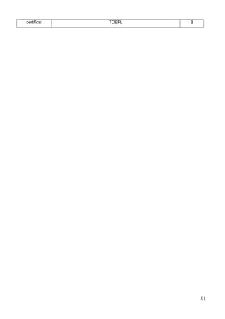 certificat TOEFL B
51
 