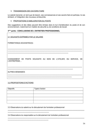 3. TRANSMISSION DES SAVOIRS FAIRE
Le salarié transmet, en tant que de besoin, ses connaissances et ses savoirs faire et participe, le cas
échéant, à l’intégration des nouveaux embauchés.
4. PROPOSITIONS D’AMELIORATION DU POSTE
Des suggestions et des idées peuvent être émises dans le but d’amélioration du poste et de son
environnement, notamment en matière de sécurité ou de conditions de travail.
3ème
partie : CONCLUSIONS DE L’ENTRETIEN PROFESSIONNEL
3.1 SOUHAITS EXPRIMES PAR LE SALARIE
FORMATION(S) SOUHAITEE(S)
----------------------------------------------------------------------------------------------------------------------------------
----------------------------------------------------------------------------------------------------------------------------------
----------------------------------------------------------------------------------------------------------
CHANGEMENT DE POSTE SOUHAITE AU SEIN DE L’ATELIER, DU SERVICE, DE
L’ENTREPRISE…
----------------------------------------------------------------------------------------------------------------------------------
------------------------------------------------------------------------------------------------------------------
AUTRES DEMANDES
----------------------------------------------------------------------------------------------------------------------------------
----------------------------------------------------------------------------------------------------------------
3.2 PROPOSITIONS D’ACTIONS
Objectifs Types d’action
3.3 Observations du salarié sur le déroulement de l’entretien professionnel
--------------------------------------------------------------------------------------------------------------------------------------
------------------------------------------------------------------------
3.4 Observations du responsable sur le déroulement de l’entretien professionnel
--------------------------------------------------------------------------------------------------------------------------------------
-----------------------------------------------------------------------
54
 