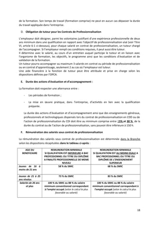 de la formation. Son temps de travail (formation comprise) ne peut en aucun cas dépasser la durée
du travail appliquée dans l’entreprise.
D. Obligation de tuteur pour les Contrats de Professionnalisation
L’employeur doit désigner, parmi les volontaires justifiant d’une expérience professionnelle de deux
ans minimum dans une qualification en rapport avec l’objectif de professionnalisation visé (voir Titre
VI, article 6-1 ci-dessous), pour chaque salarié en contrat de professionnalisation, un tuteur chargé
de l’accompagner. Si l’employeur rempli ces conditions requises, il peut aussi être tuteur.
Il détermine avec le salarié, au cours d’un entretien auquel participe le tuteur et en liaison avec
l’organisme de formation, les objectifs, le programme ainsi que les conditions d’évaluation et de
validation de la formation.
Un tuteur pourra accompagner au maximum 3 salariés en contrat ou période de professionnalisation
ou en contrat d’apprentissage, seulement 2 au cas où l’employeur est tuteur.
Une aide financière à la fonction de tuteur peut être attribuée et prise en charge selon les
dispositions définies par l’OPCA.
E. Durée des actions d’évaluation et d’accompagnement :
La formation doit respecter une alternance entre :
- Les périodes de formation ;
- La mise en œuvre pratique, dans l’entreprise, d’activités en lien avec la qualification
préparée.
La durée des actions d’évaluation et d’accompagnement ainsi que des enseignements généraux,
professionnels et technologiques dispensés lors du contrat de professionnalisation en CDD ou de
l’action de professionnalisation du CDI doit être au minimum comprise entre 15% et 30 % de la
durée du contrat ou de l’action de professionnalisation, sans pouvoir être inférieure à 150 h.
F. Rémunération des salariés sous contrat de professionnalisation
La rémunération des salariés sous contrat de professionnalisation est déterminée dans la Branche
selon les dispositions récapitulées dans le tableau ci-après :
AGE DU
BENEFICIAIRE
REMUNERATION MINIMALE
SI QUALIFATION EST INFERIEURE A BAC
PROFESSIONNEL OU TITRE OU DIPLÔME
A FINALITE PROFESSIONNELLE DE MEME
NIVEAU
REMUNERATION MINIMALE
SI QUALIFATION EST AU MOINS EGALE A
BAC PROFESSIONNEL OU TITRE OU
DIPLÔME DE L’ENSEIGNEMENT
SUPERIEUR
Jeunes de 16 à
moins de 21 ans
58 % du SMIC 68 % du SMIC
Jeunes de 21 à 25
ans révolus
73 % du SMIC 83 % du SMIC
Salariés de 26 ans
et plus
100 % du SMIC ou 88 % du salaire
minimum conventionnel correspondant
à l’emploi occupé (selon le calcul le plus
favorable au salarié)
100 % du SMIC ou 88 % du salaire
minimum conventionnel correspondant à
l’emploi occupé (selon le calcul le plus
favorable au salarié)
18
 