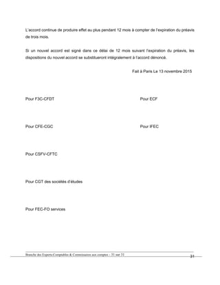 L’accord continue de produire effet au plus pendant 12 mois à compter de l’expiration du préavis
de trois mois.
Si un nouvel accord est signé dans ce délai de 12 mois suivant l’expiration du préavis, les
dispositions du nouvel accord se substitueront intégralement à l’accord dénoncé.
Fait à Paris Le 13 novembre 2015
Pour F3C-CFDT Pour ECF
Pour CFE-CGC Pour IFEC
Pour CSFV-CFTC
Pour CGT des sociétés d’études
Pour FEC-FO services
Branche des Experts-Comptables & Commissaires aux comptes - 31 sur 31
31
 