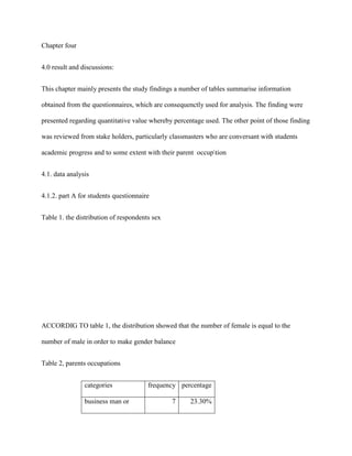 Chapter four
4.0 result and discussions:
This chapter mainly presents the study findings a number of tables summarise information
obtained from the questionnaires, which are consequenctly used for analysis. The finding were
presented regarding quantitative value whereby percentage used. The other point of those finding
was reviewed from stake holders, particularly classmasters who are conversant with students
academic progress and to some extent with their parent occuption
4.1. data analysis
4.1.2. part A for students questionnaire
Table 1. the distribution of respondents sex
ACCORDIG TO table 1, the distribution showed that the number of female is equal to the
number of male in order to make gender balance
Table 2, parents occupations
categories frequency percentage
business man or 7 23.30%
 