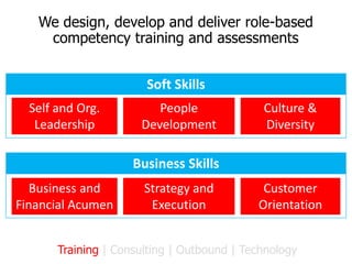 Facilitating learning through competency based training programs - Accord