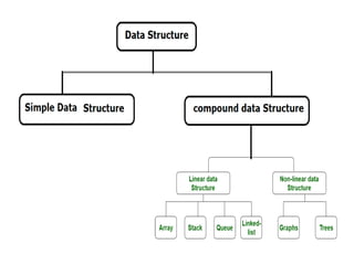 DATA STRUCTURE CLASS 12 .pptx