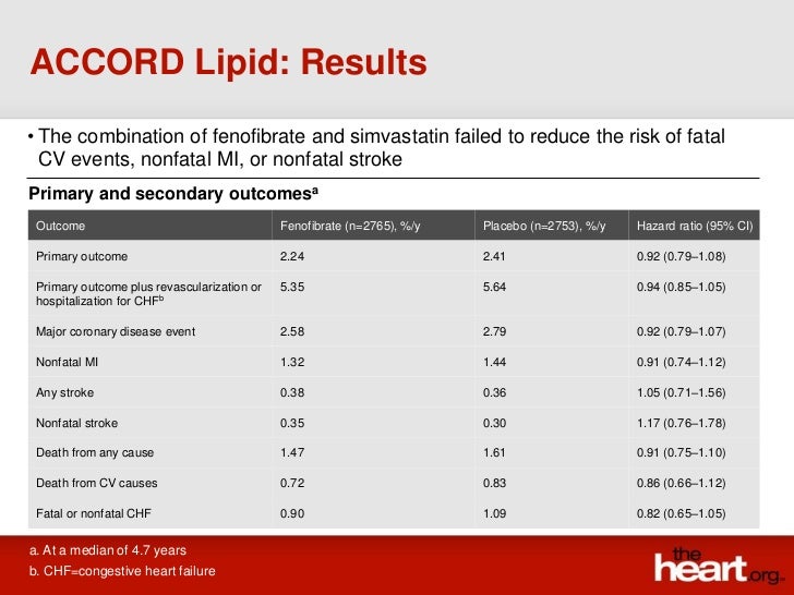 ACCORD Lipid trial Summary & Results