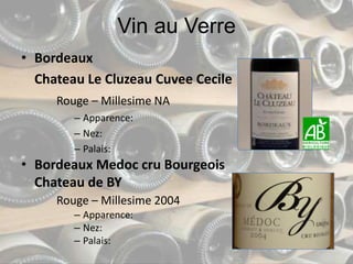 Vin Blanc au VerreSauvignon	Vin de Pays d’OcMilesime 2008Apparence: 