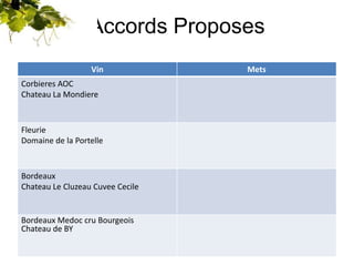 Palais:Chardonnay	Bourgogne vieillesvignesMilesime 2006Apparence: 