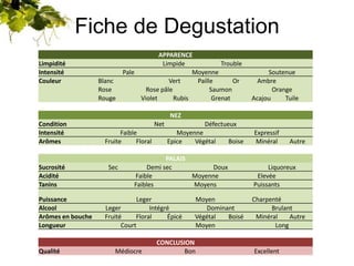 Fiche de Degustation