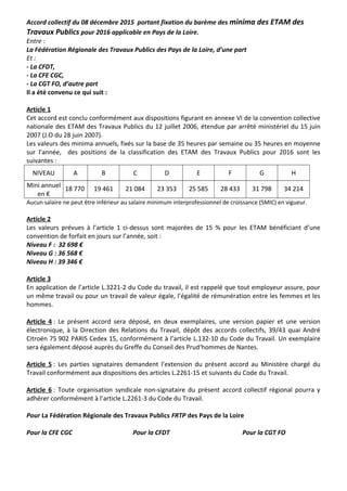 Accord collectif du 08 décembre 2015 portant fixation du barème des minima des ETAM des
Travaux Publics pour 2016 applicable en Pays de la Loire.
Entre :
La Fédération Régionale des Travaux Publics des Pays de la Loire, d’une part
Et :
- La CFDT,
- La CFE CGC,
- La CGT FO, d’autre part
Il a été convenu ce qui suit :
Article 1
Cet accord est conclu conformément aux dispositions figurant en annexe VI de la convention collective
nationale des ETAM des Travaux Publics du 12 juillet 2006, étendue par arrêté ministériel du 15 juin
2007 (J.O du 28 juin 2007).
Les valeurs des minima annuels, fixés sur la base de 35 heures par semaine ou 35 heures en moyenne
sur l’année, des positions de la classification des ETAM des Travaux Publics pour 2016 sont les
suivantes :
NIVEAU A B C D E F G H
Mini annuel
en €
18 770 19 461 21 084 23 353 25 585 28 433 31 798 34 214
Aucun salaire ne peut être inférieur au salaire minimum interprofessionnel de croissance (SMIC) en vigueur.
Article 2
Les valeurs prévues à l’article 1 ci-dessus sont majorées de 15 % pour les ETAM bénéficiant d’une
convention de forfait en jours sur l’année, soit :
Niveau F : 32 698 €
Niveau G : 36 568 €
Niveau H : 39 346 €
Article 3
En application de l’article L.3221-2 du Code du travail, il est rappelé que tout employeur assure, pour
un même travail ou pour un travail de valeur égale, l’égalité de rémunération entre les femmes et les
hommes.
Article 4 : Le présent accord sera déposé, en deux exemplaires, une version papier et une version
électronique, à la Direction des Relations du Travail, dépôt des accords collectifs, 39/43 quai André
Citroën 75 902 PARIS Cedex 15, conformément à l’article L.132-10 du Code du Travail. Un exemplaire
sera également déposé auprès du Greffe du Conseil des Prud‘hommes de Nantes.
Article 5 : Les parties signataires demandent l’extension du présent accord au Ministère chargé du
Travail conformément aux dispositions des articles L.2261-15 et suivants du Code du Travail.
Article 6 : Toute organisation syndicale non-signataire du présent accord collectif régional pourra y
adhérer conformément à l’article L.2261-3 du Code du Travail.
Pour La Fédération Régionale des Travaux Publics FRTP des Pays de la Loire
Pour la CFE CGC Pour la CFDT Pour la CGT FO
 