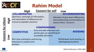 Rahim Model Accord mooc lesson_2 | PDF