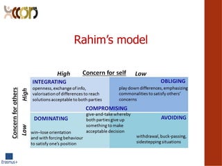 Rahims model
 