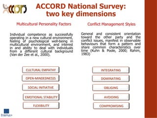 Multicultural Personality Factors
Individual competence as successfully
operating in a new cultural environment,
feeling of psychological well-being in
multicultural environment, and interest
in and ability to deal with individuals
from a different cultural background
(Van der Zee et al., 2000).
Conflict Management Styles
General and consistent orientation
toward the other party and the
conflict issues, manifest in observable
behaviours that form a pattern and
share common characteristics over
time (Kuhn & Poole, 2000; Rahim,
1983)
CULTURAL EMPATHY
OPEN-MINDEDNESSS
SOCIAL INITIATIVE
EMOTIONAL STABILITY
FLEXIBILITY
INTEGRATING
DOMINATING
OBLIGING
AVOIDING
COMPROMISING
ACCORD National Survey:
two key dimensions
 