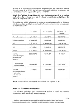 Au titre de la contribution conventionnelle supplémentaire, les partenaires sociaux
donnent mandat à la CPNEF de la branche afin qu’elle définisse annuellement les
priorités d’actions et/ou de publics finançables par l’OPCA.
Article 7.4. Tableau de synthèse des contributions relatives à la formation
professionnelle continue pour les structures associatives cynégétiques de
moins de cinquante salariés
En synthèse des articles précédents, les structures cynégétiques de moins de cinquante
salariés versent des contributions relatives à la formation professionnelle continue selon
les modalités suivantes :
1 à 9 salariés 10 à 19 salariés 20 salariés à 49
salariés
Plan de formation 0,4% MSAB* 0,2% MSAB* 0,2% MSAB*
Professionnalisation 0,15% MSAB* 0,3% MSAB* 0,3% MSAB*
CIF 0,0% MSAB* 0,15% MSAB* 0,15% MSAB*
CPF 0,0% MSAB* 0,2% MSAB* 0,2% MSAB*
FPSPP 0,0% MSAB* 0,15% MSAB* 0,15% MSAB*
Total des
contributions légales
(« contribution
unique »)
0,55% MSAB* 1% MSAB* 1% MSAB*
Contributions
conventionnelles
0,85% MSAB* 0,15% MSAB* 0,70% MSAB*
Total des
contributions relatives
à la formation
professionnelle
continue
1,4% MSAB* 1,15% MSAB* 1,7% MSAB*
*MSAB : masse salariale annuelle brute (les montants sont exprimés en HT)
Article 7.5. Contributions volontaires
Toute structure cynégétique peut, volontairement, décider de verser des sommes
supérieures à celles prévues aux articles précédents.
23/23
Convention collective nationale des personnels des structures associatives cynégétiques
Accord collectif professionnel n° 3 relatif à la formation professionnelle tout au long de la vie
 