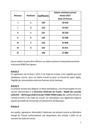 2
Niveaux Positions Coefficients
Salaire minimum annuel
Année 2017
Base 35 heures
I 1 100 18 950
I 2 110 19 422
II 1 125 20 220
II 2 140 22 388
III 1 150 23 960
III 2 165 25 911
IV 180 27 886
Aucun salaire ne peut être inférieur au salaire minimum interprofessionnelde
croissance(SMIC) en vigueur.
Article 2
En application de l’article L.3221-2 du Code du travail, il est rappelé que tout
employeur assure, pour un même travail ou pour un travail de valeur égale,
l’égalité de rémunération entre les femmes et les hommes.
Article 3
Le présent accord sera déposé, en deux exemplaires, une version papier et une
version électronique à la Direction Générale du Travail - Dépôt des accords
collectifs - 39/43 quai André Citroën75902 PARIS Cedex 15, conformément à
l’article D.2231-2 du Code du travail. Un exemplaire sera également déposé
auprès du Greffe du Conseil des Prud’hommes de Besançon.
Article 4
Les parties signataires demandent l’extension du présent accord au Ministère
chargé du Travail conformément aux dispositions des articles L.2261-15 et
suivants du Code du travail.
 