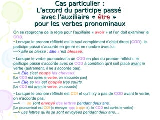 Cas particulier :Cas particulier :
L’accord du participe passéL’accord du participe passé
avec l’auxiliaire «avec l’auxiliaire « êtreêtre »»
pour les verbes pronominauxpour les verbes pronominaux
On se rapproche de la règle pour l’auxiliaire « avoir » et l’on doit examiner le
COD.
• Lorsque le pronom réfléchi est le seul complément d’objet direct (COD), le
participe passé s’accorde en genre et en nombre avec lui.
––> Elle se blesse : Elle s’est blessée.
• Lorsque le verbe pronominal a un COD en plus du pronom réfléchi, le
participe passé s’accorde avec ce COD à condition qu’il soit placé avant le
verbe (autrement, il ne s’accorde pas).
––> Elle s’est coupé les cheveux.
[Le COD est après le verbe, on n’accorde pas]
––> Elle se les est coupés très courts.
[Le COD est avant le verbe, on accorde]
• Lorsque le pronom réfléchi est COI et qu’il n’y a pas de COD avant le verbe,
on n’accorde pas.
––> Ils se sont envoyé des lettres pendant deux ans.
[Le pronominal est COI (« envoyer qqc à qqn »), le COD est après le verbe]
––> Les lettres qu’ils se sont envoyées pendant deux ans…
 