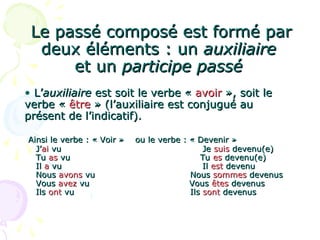 Le passé composé est formé parLe passé composé est formé par
deux éléments : undeux éléments : un auxiliaireauxiliaire
et unet un participe passéparticipe passé
• L’L’auxiliaireauxiliaire est soit le verbe «est soit le verbe « avoiravoir », soit le», soit le
verbe «verbe « êtreêtre » (l’auxiliaire est conjugué au» (l’auxiliaire est conjugué au
présent de l’indicatif).présent de l’indicatif).
Ainsi le verbe : « Voir » ou le verbe : « Devenir »Ainsi le verbe : « Voir » ou le verbe : « Devenir »
J’J’aiai vu Jevu Je suissuis devenu(e)devenu(e)
TuTu asas vu Tuvu Tu eses devenu(e)devenu(e)
IlIl aa vuvu IlIl estest devenudevenu
NousNous avonsavons vuvu NousNous sommessommes devenusdevenus
VousVous avezavez vuvu VousVous êtesêtes devenusdevenus
IlsIls ontont vuvu IlsIls sontsont devenusdevenus
 