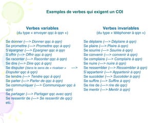 Exemples de verbes qui exigent un COI
Verbes variables
(du type « envoyer qqc à qqn »)
Se donner (––> Donner qqc à qqn)
Se promettre (––> Promettre qqc à qqn)
S’épargner (––> Epargner qqc à qqn
S’offrir (––> Offrir qqc à qqn)
Se raconter (––> Raconter qqc à qqn)
Se dire (––> Dire qqc à qqn)
Se disputer (dans le sens de « rivaliser » ––>
Disputer qqc à qqn)
Se tendre (––> Tendre qqc à qqn)
Se parler (––> Parler de qqc à qqn)
Se communiquer (––> Communiquer qqc à
qqn)
Se partager (––> Partager qqc avec qqn)
Se ressentir de (––> Se ressentir de qqc)
etc.
Verbes invariables
(du type « téléphoner à qqn »)
Se déplaire (––> Déplaire à qqn)
Se plaire (––> Plaire à qqn)
Se sourire (––> Sourire à qqn)
Se convenir (––> convenir à qqn)
Se complaire (––> Complaire à qqn)
Se nuire (––> nuire à qqn)
Se ressembler (––> Ressembler à qqn)
S’appartenir (––> Appartenir à qqn)
Se succéder (––> Succéder à qqn)
Se suffire (––> Suffire à qqn)
Se rire de (––> rire de qqc)
Se mentir (––> Mentir à qqn)
 