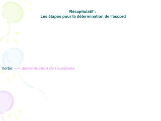Récapitulatif :
Les étapes pour la détermination de l’accord
Verbe ––> détermination de l’auxiliaire
 