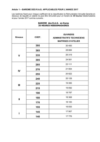 Article 1 – BAREME DES R.A.G. APPLICABLES POUR L’ANNEE 2017
Les barèmes fixant pour chaque coefficient de la classificatio...