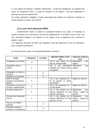 13
Il a pour objectif de préparer à l’entretien professionnel, un bilan de compétences, une validation des
acquis de l’expérience (VAE), un projet de formation ou de mobilité. Il vise plus globalement à
sécuriser les parcours professionnels.
Les parties signataires s’engagent, à travers l’observatoire des métiers de la branche, à proposer un
support destiné aux acteurs de la branche.
3.3 Le suivi de la démarche GPEC
L'environnement interne et externe en perpétuelle évolution nous donne à s’interroger de
manière constante sur la sécurisation des parcours professionnels, et la GPEC en est un outil. Il est
donc nécessaire d’apporter une visibilité sur les emplois et les compétences pour construire et
préparer l’avenir.
Il est également primordial de définir des indicateurs et/ou des dispositifs de suivi de la démarche,
dans un objectif d’amélioration.
Ce suivi peut prendre appui sur les dispositifs proposés ci-dessous :
Outils Obligatoire Facultatif
Objectifs chiffrés à trois
ans
Instances/ outils de
suivi
Cartographie des métiers
X
100 % des métiers de la
branche professionnelle
Observatoire des
métiers
Passerelles métiers –
emplois X
100 % des passerelles
identifiés pour chaque métier
cartographié
Observatoire des
métiers
Cartographie de l’offre de
formation
X
Diagnostic et conseil RH X
Base de données
sociales et économiques
(BDES)
X
100 % des entreprises de +
de 50 salariés se dotent
d’une BDES
Rapport de branche
Orientations à 3 ans de la
formation professionnelle
X
100 % des entreprises de +
de 300 salariés
Rapport de branche
Entretien professionnel
X
100 % des salariés de la
branche bénéficient de leur
entretien périodique
Observatoire des
métiers / rapport de
branche
Etat des lieux récapitulatif
à 6 ans X
100 % des salariés de la
branche bénéficient de l’état
des lieux à 6 ans
Observatoire des
métiers / rapport de
branche
Parcours de mobilité
individuel
X
Passeport orientation,
formation et compétences
X
 
