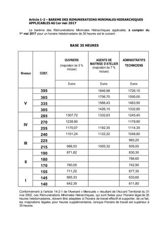 Article 1-2 – BAREME DES REMUNERATIONS MINIMALES HIERARCHIQUES
APPLICABLES AU 1er mai 2017
Le barème des Rémunérations Min...