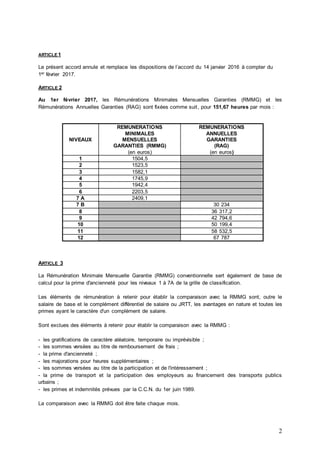 2
ARTICLE 1
Le présent accord annule et remplace les dispositions de l’accord du 14 janvier 2016 à compter du
1er février ...