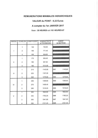 IDCC 923 Accord salaires 2016 tga et rmh
