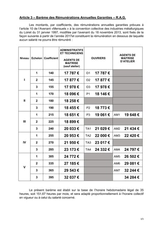 3/5
Article 3 – Barème des Rémunérations Annuelles Garanties – R.A.G.
Les montants, par coefficients, des rémunérations an...