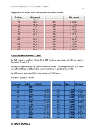 Fédération des Cristalleries Verreries à la Main et Mixtes
2/4
Les parties se sont mises d’accord pour l’application des v...