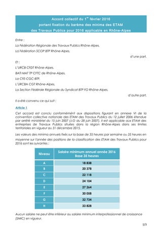 Accord collectif du 1
er
février 2016
portant fixation du barème des minima des ETAM
des Travaux Publics pour 2016 applicable en Rhône-Alpes
Entre :
La Fédération Régionale des Travaux Publics Rhône-Alpes,
La Fédération SCOP BTP Rhône-Alpes,
d’une part,
Et :
L’URCB CFDT Rhône-Alpes,
BATI MAT TP CFTC de Rhône-Alpes,
La CFE-CGC-BTP,
L’URCBA CGT Rhône-Alpes,
La Section Fédérale Régionale du Syndicat BTP FO Rhône-Alpes,
d’autre part,
Il a été convenu ce qui suit :
Article 1
Cet accord est conclu conformémént aux dispositions figurant en annexe VI de la
convention collective nationale des ETAM des Travaux Publics du 12 juillet 2006 étendue
par arrêté ministériel du 15 juin 2007 (J.O du 28 juin 2007). Il est applicable aux ETAM des
entreprises de Travaux Publics situées dans la région Rhône-Alpes dans ses limites
territoriales en vigueur au 31 décembre 2015.
Les valeurs des minima annuels fixés sur la base de 35 heures par semaine ou 35 heures en
moyenne sur l’année des positions de la classification des ETAM des Travaux Publics pour
2016 sont les suivantes :
Niveau
Salaire minimum annuel année 2016
Base 35 heures
A 18 838
B 20 378
C 22 118
D 24 104
E 27 264
F 30 058
G 32 734
H 33 828
Aucun salaire ne peut être inférieur au salaire minimum interprofessionnel de croissance
(SMIC) en vigueur.
1/3
 